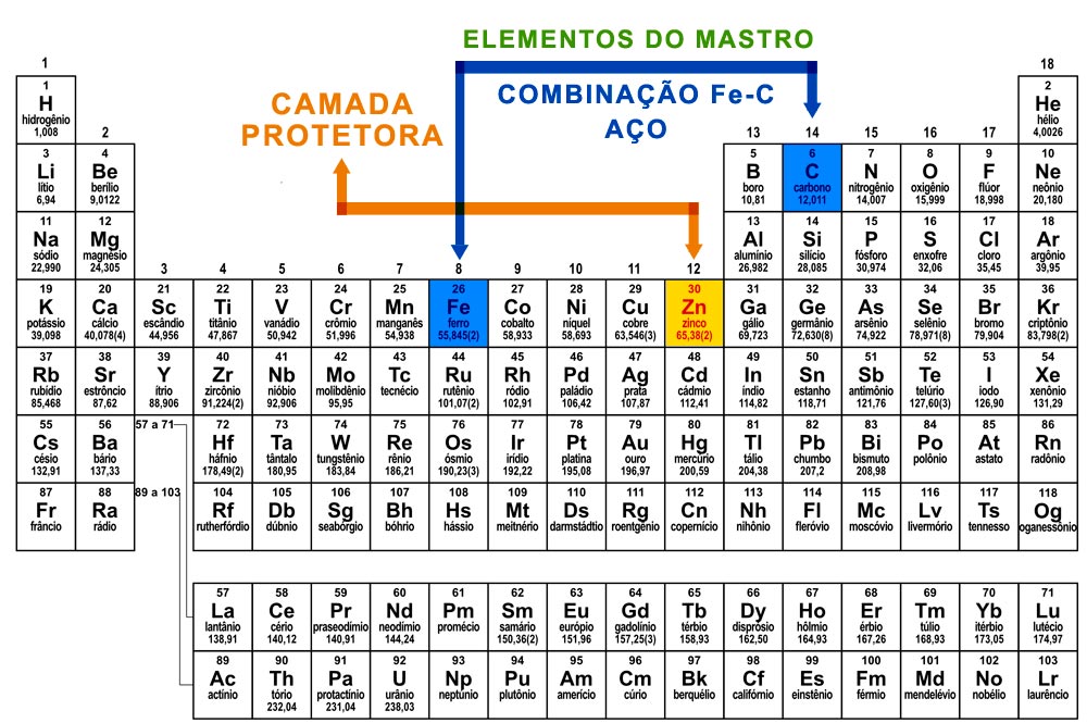 Elementos do Mastro Para Bandeira em Aço Galvanizado